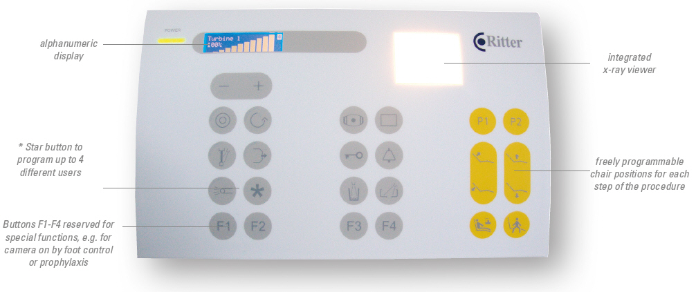 Contact World - Bloc medic